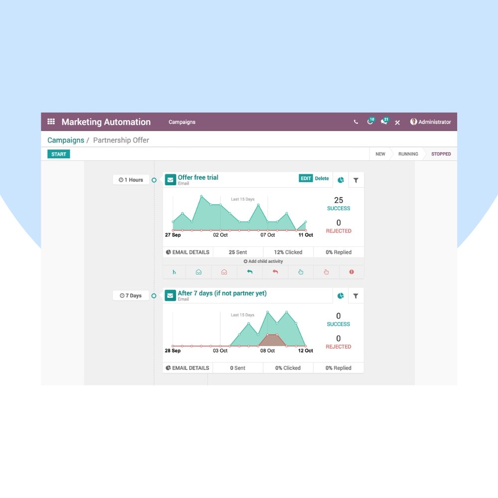 Odoo Marketing Automation Customization