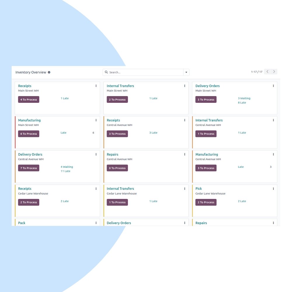 Odoo Inventory Implementation